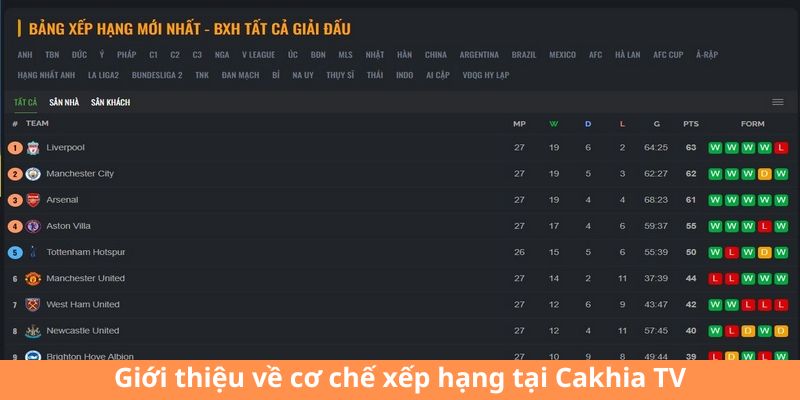 Giới thiệu về cơ chế xếp hạng tại Cakhia TV